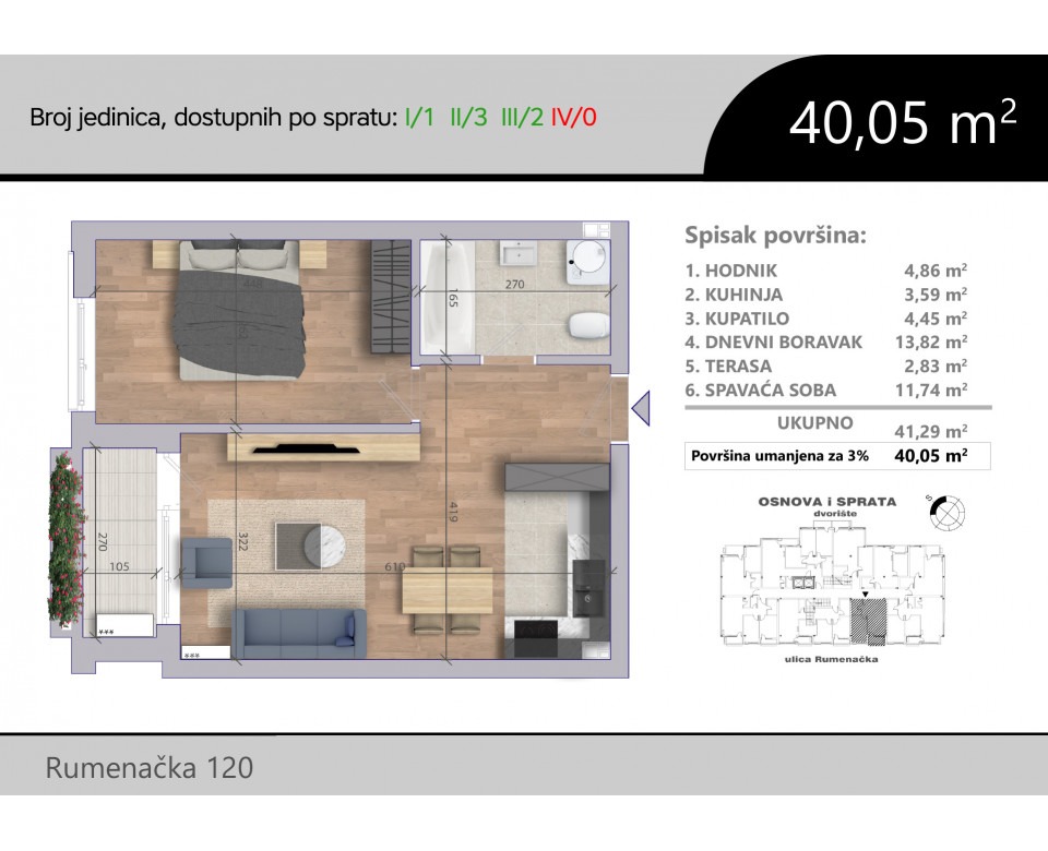Novogradnja u Novom Sadu - Rumenačka, Nova Detelinara, Novi Sad