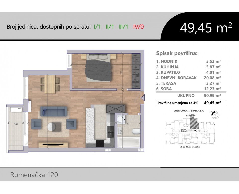 Novogradnja u Novom Sadu - Rumenačka, Nova Detelinara, Novi Sad