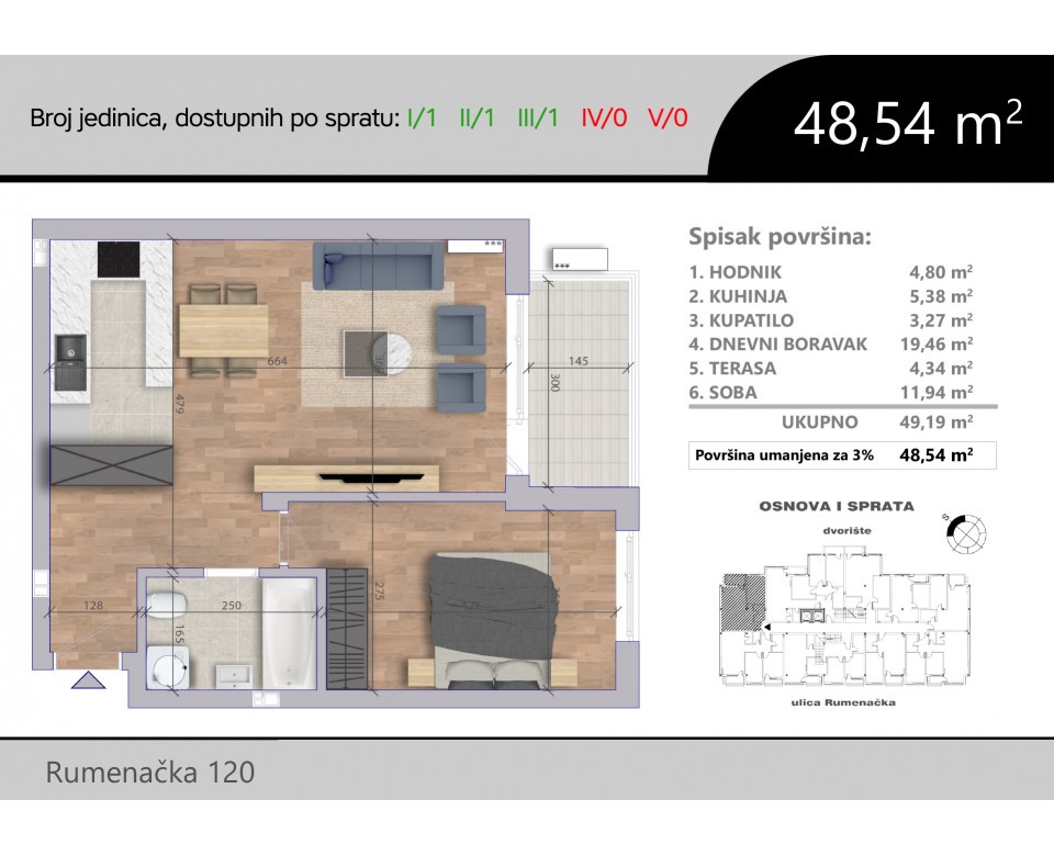 Novogradnja u Novom Sadu - Rumenačka, Nova Detelinara, Novi Sad