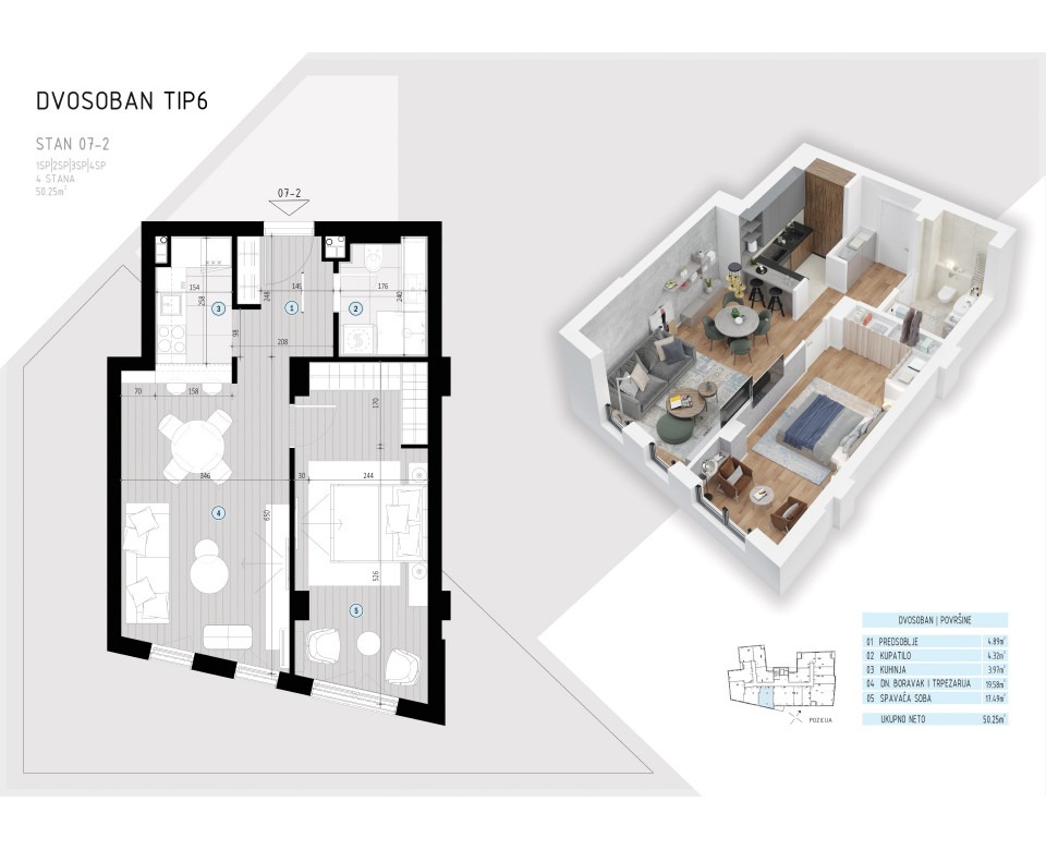 Bulevard - Stambeno-poslovni kompleks - Novogradnja Zvezdara, Beograd