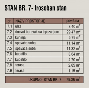 Stan 7