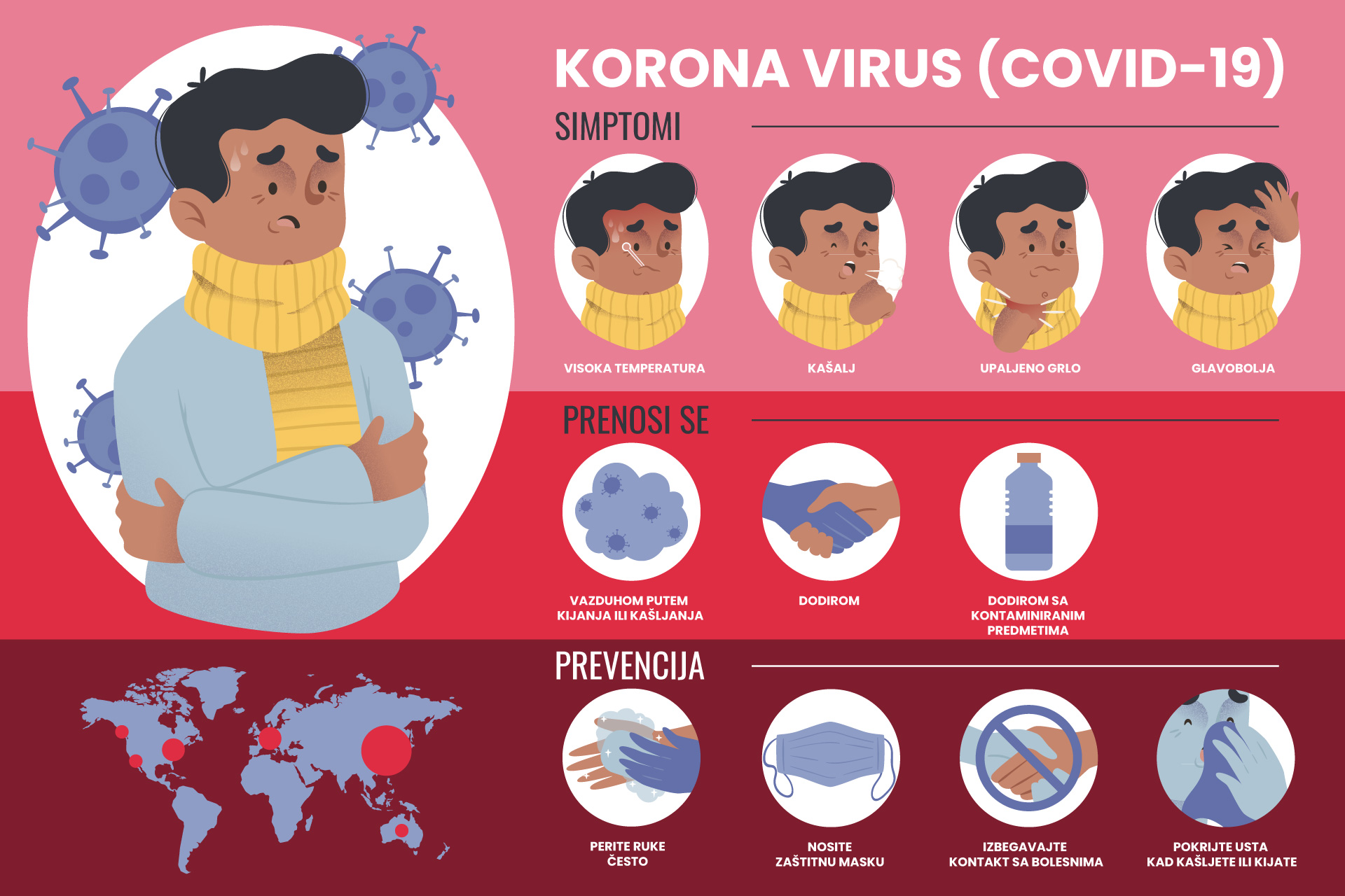 Korona Virus 2020